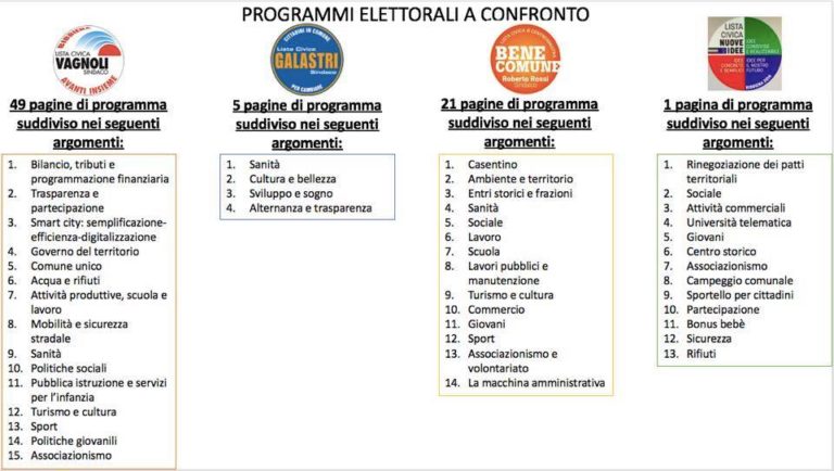 Elezioni Bibbiena: i programmi al metro (di Giorgio Renzi)